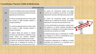 Consultemos Nuestra Tabla deReferencia.
 