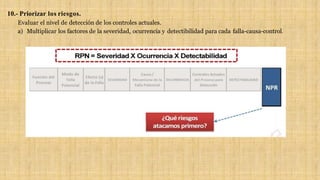 10.- Priorizar los riesgos.
Evaluar el nivel de detección de los controles actuales.
a) Multiplicar los factores de la severidad, ocurrencia y detectibilidad para cada falla-causa-control.
 