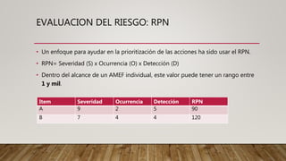 EVALUACION DEL RIESGO: RPN
• Un enfoque para ayudar en la prioritización de las acciones ha sido usar el RPN.
• RPN= Severidad (S) x Ocurrencia (O) x Detección (D)
• Dentro del alcance de un AMEF individual, este valor puede tener un rango entre
1 y mil.
Item Severidad Ocurrencia Detección RPN
A 9 2 5 90
B 7 4 4 120
 