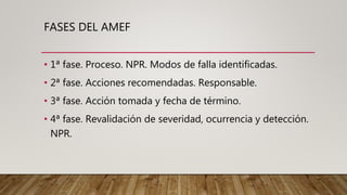 FASES DEL AMEF
• 1ª fase. Proceso. NPR. Modos de falla identificadas.
• 2ª fase. Acciones recomendadas. Responsable.
• 3ª fase. Acción tomada y fecha de término.
• 4ª fase. Revalidación de severidad, ocurrencia y detección.
NPR.
 
