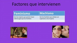 Feminismo Machismo
Son las mujeres que quieren hacer
valerse igual que los hombres
Son los hombres que señalan ser
superiores a las mujeres
Factores que intervienen
 