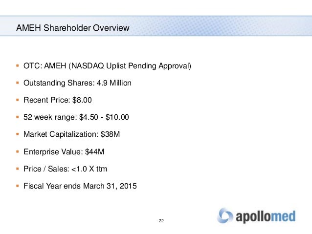 Holding 200m ipo nasdaq dealstreetasia