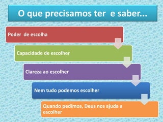 Poder de escolha
Capacidade de escolher
Clareza ao escolher
Nem tudo podemos escolher
Quando pedimos, Deus nos ajuda a
escolher
O que precisamos ter e saber...
 