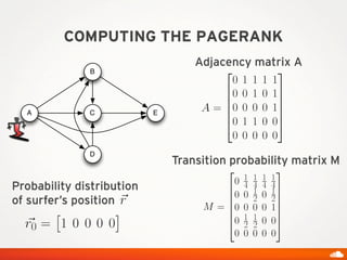 Adjacency matrix A
COMPUTING THE PAGERANK
A
B
C
D
E
Transition probability matrix M
Probability distribution
of surfer’s p...