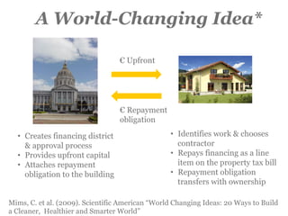 •  Creates financing district
& approval process
•  Provides upfront capital
•  Attaches repayment
obligation to the building
•  Identifies work & chooses
contractor
•  Repays financing as a line
item on the property tax bill
•  Repayment obligation
transfers with ownership
€ Upfront
€ Repayment
obligation
A World-Changing Idea*
Mims, C. et al. (2009). Scientific American “World Changing Ideas: 20 Ways to Build
a Cleaner, Healthier and Smarter World”
 