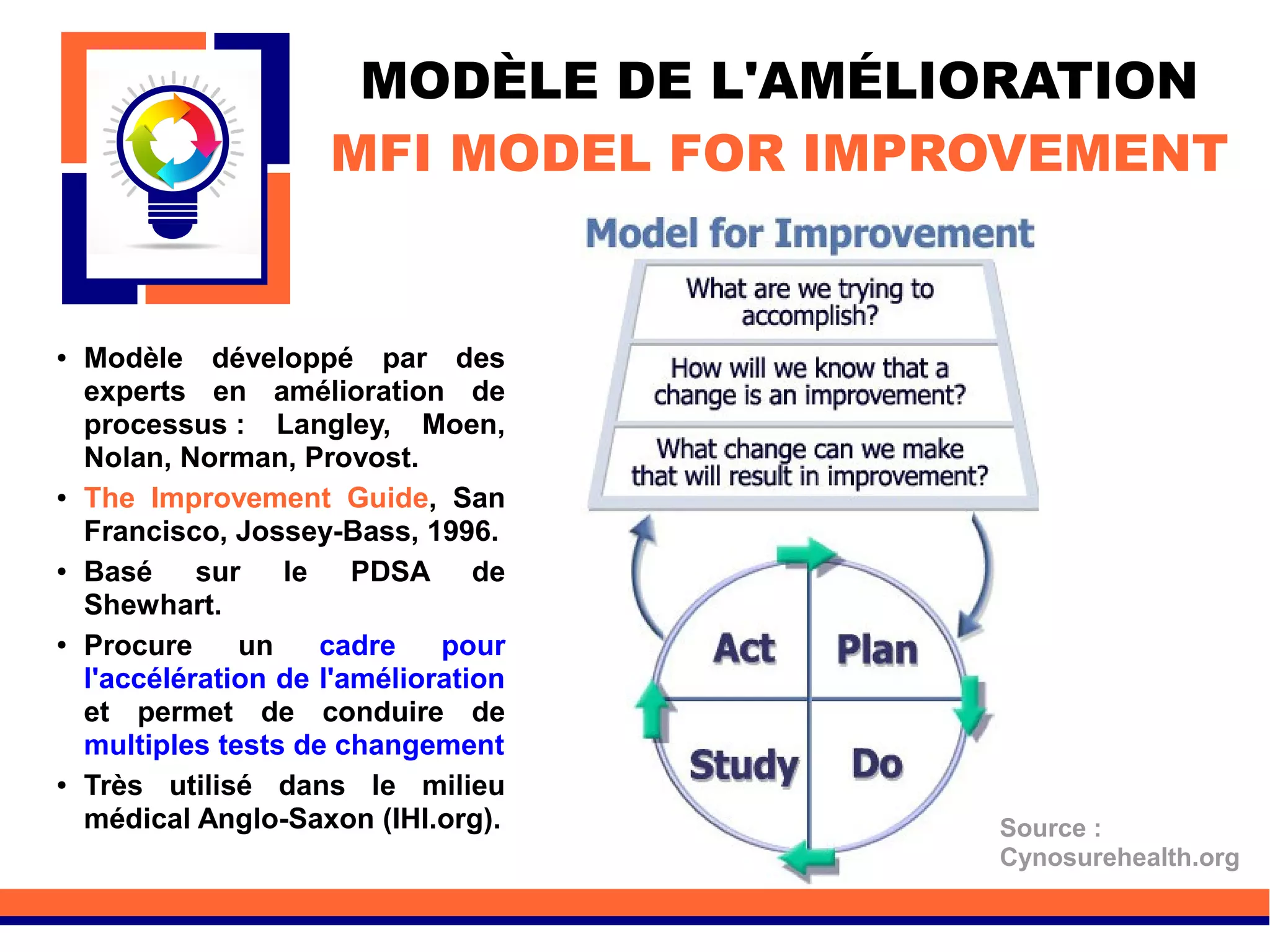 MODÈLE DE L'AMÉLIORATION
MFI MODEL FOR IMPROVEMENT
● Modèle développé par des
experts en amélioration de
processus : Langley, Moen,
Nolan, Norman, Provost.
● The Improvement Guide, San
Francisco, Jossey-Bass, 1996.
● Basé sur le PDSA de
Shewhart.
● Procure un cadre pour
l'accélération de l'amélioration
et permet de conduire de
multiples tests de changement
● Très utilisé dans le milieu
médical Anglo-Saxon (IHI.org). Source :
Cynosurehealth.org
 
