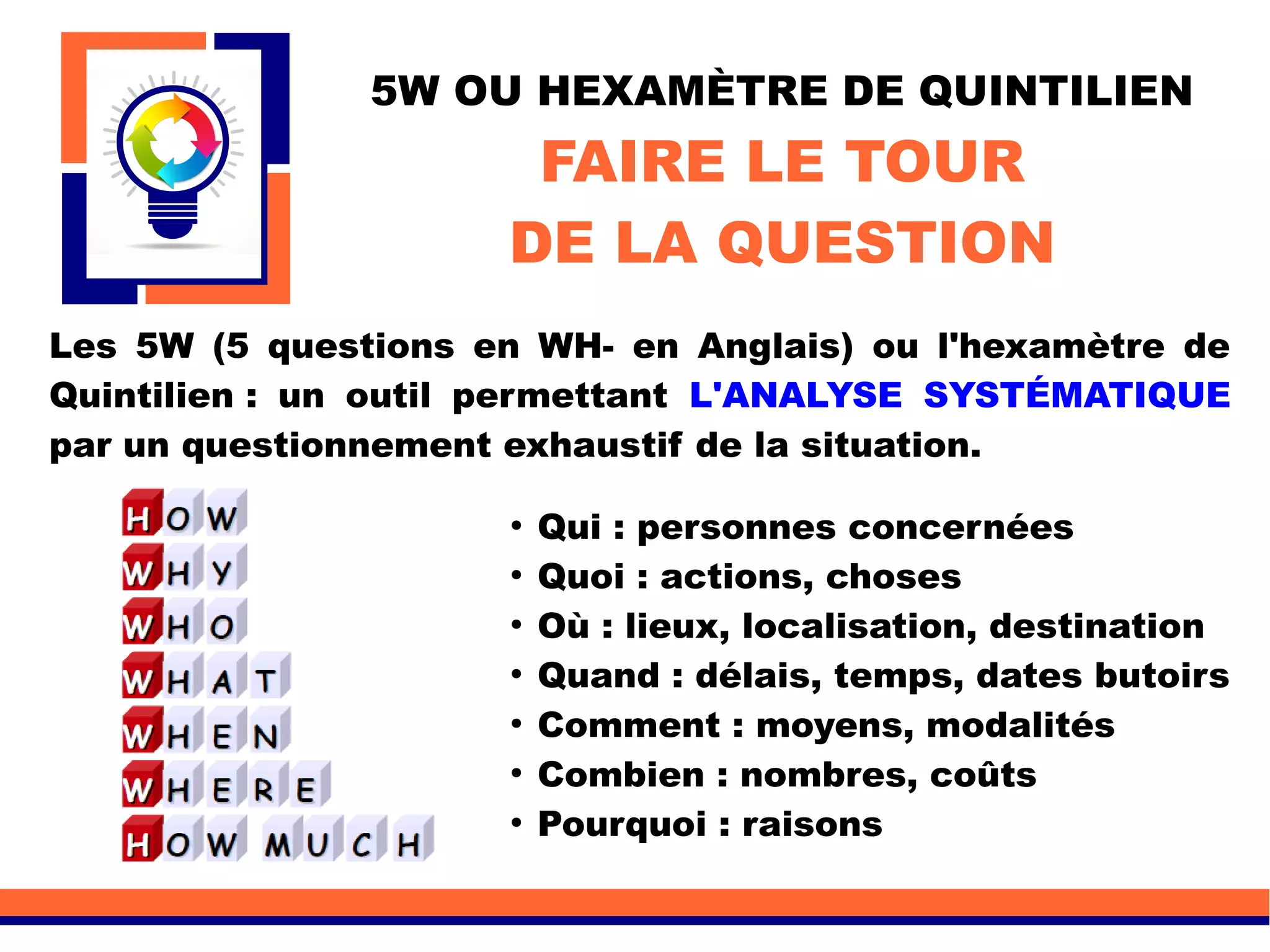 5W OU HEXAMÈTRE DE QUINTILIEN
FAIRE LE TOUR
DE LA QUESTION
Les 5W (5 questions en WH- en Anglais) ou l'hexamètre de
Quintilien : un outil permettant L'ANALYSE SYSTÉMATIQUE
par un questionnement exhaustif de la situation.
●
Qui : personnes concernées
●
Quoi : actions, choses
●
Où : lieux, localisation, destination
●
Quand : délais, temps, dates butoirs
●
Comment : moyens, modalités
●
Combien : nombres, coûts
●
Pourquoi : raisons
 
