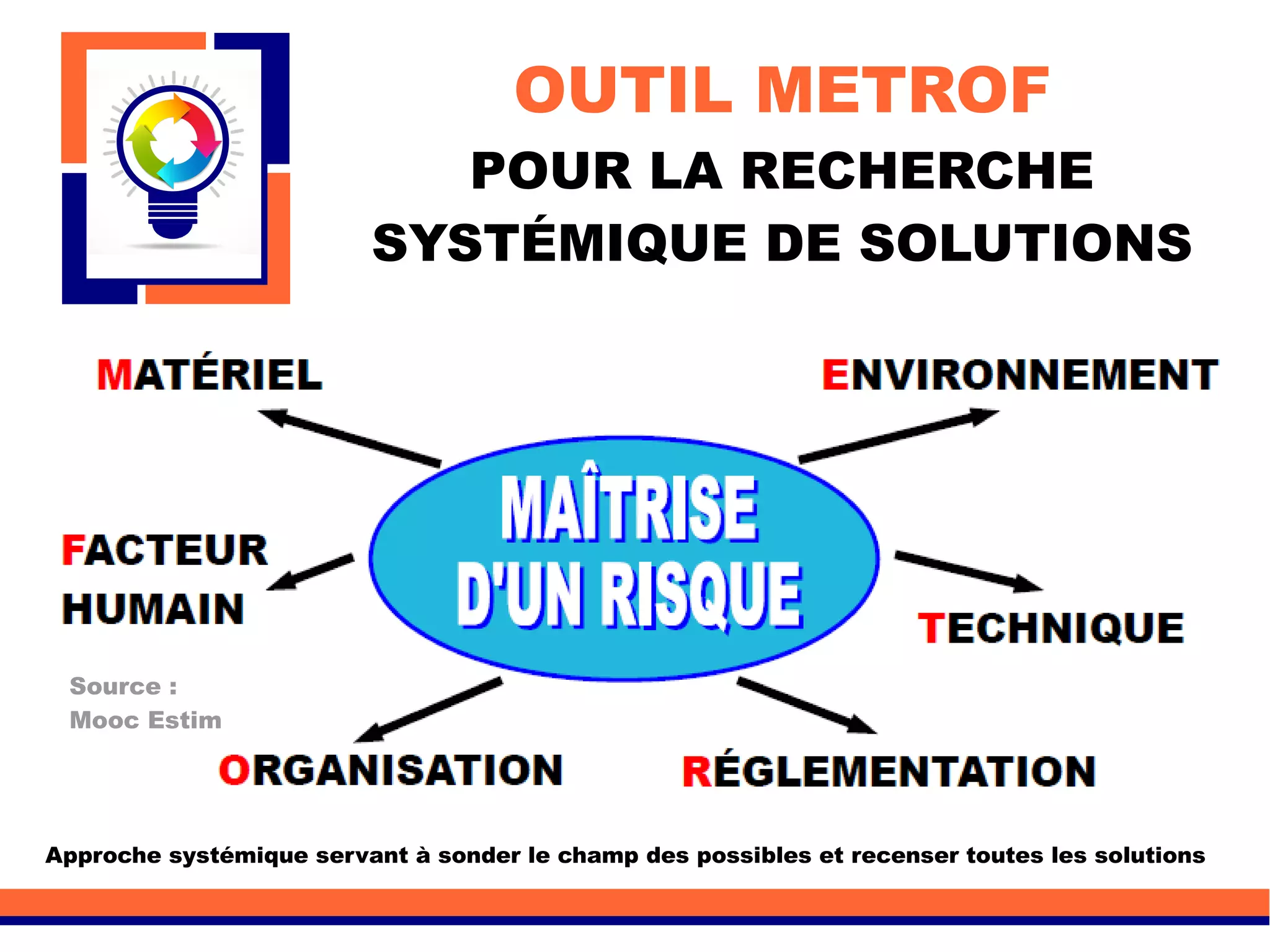 OUTIL METROF
POUR LA RECHERCHE
SYSTÉMIQUE DE SOLUTIONS
Approche systémique servant à sonder le champ des possibles et recenser toutes les solutions
Source :
Mooc Estim
 