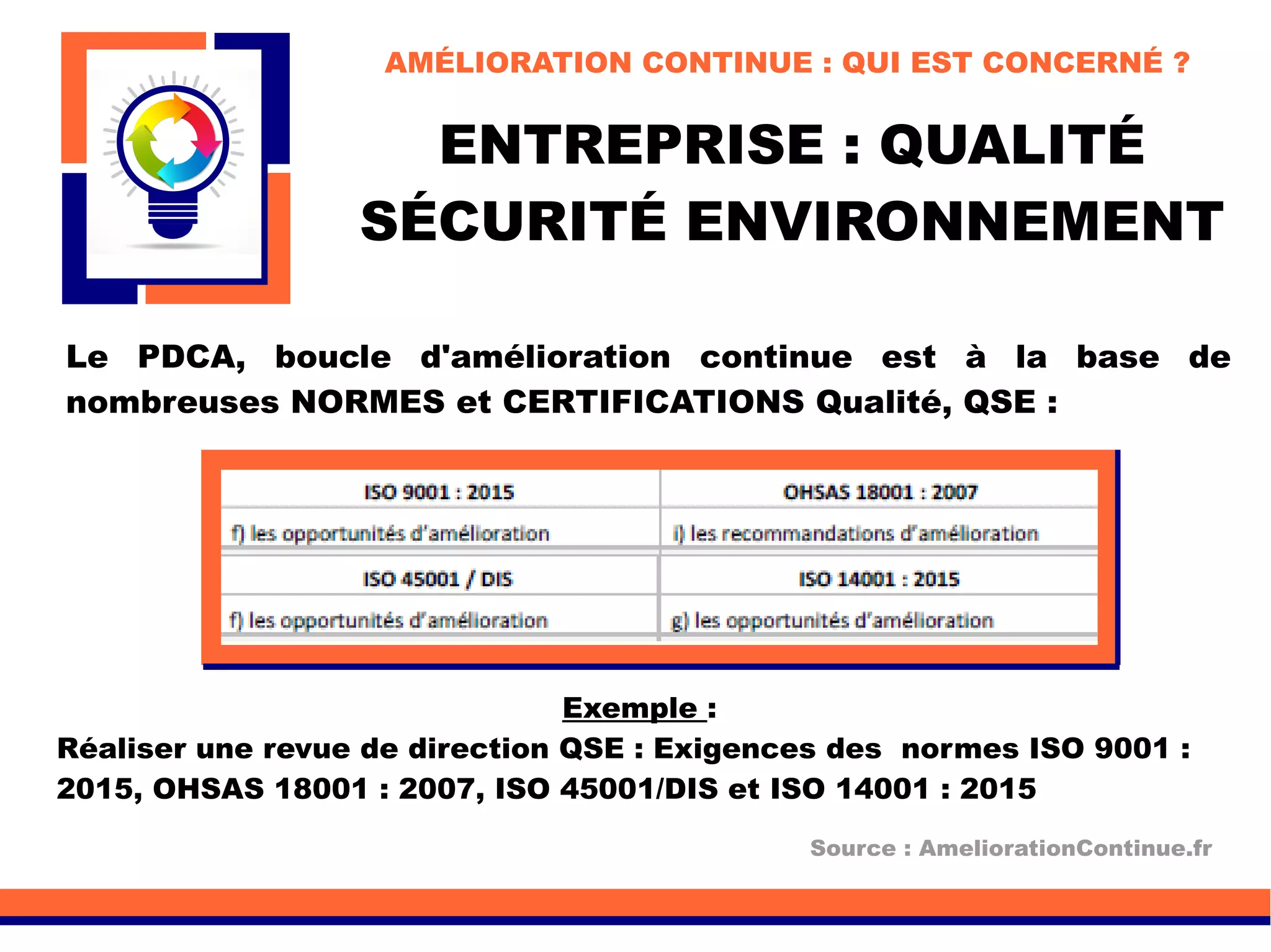 ENTREPRISE : QUALITÉ
SÉCURITÉ ENVIRONNEMENT
Exemple :
Réaliser une revue de direction QSE : Exigences des normes ISO 9001 :
2015, OHSAS 18001 : 2007, ISO 45001/DIS et ISO 14001 : 2015
Source : AmeliorationContinue.fr
Le PDCA, boucle d'amélioration continue est à la base de
nombreuses NORMES et CERTIFICATIONS Qualité, QSE :
AMÉLIORATION CONTINUE : QUI EST CONCERNÉ ?
 