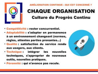 CHAQUE ORGANISATION
Culture du Progrès Continu
●
Compétitivité : rester concurrentiel.
●
Adaptabilité : s'adapter en permanence
à un environnement changeant (normes,
règles, attentes parties prenantes...)
●
Qualité : satisfaction du service rendu
aux usagers, aux clients.
●
Technique : intégrer les nouvelles
techniques, s'approprier de nouveaux
outils, nouvelles pratiques.
●
Pérennité : qui n'avance pas recule.
AMÉLIORATION CONTINUE : QUI EST CONCERNÉ ?
 
