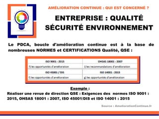 ENTREPRISE : QUALITÉ
SÉCURITÉ ENVIRONNEMENT
Exemple :
Réaliser une revue de direction QSE : Exigences des normes ISO 9001 :
2015, OHSAS 18001 : 2007, ISO 45001/DIS et ISO 14001 : 2015
Source : AmeliorationContinue.fr
Le PDCA, boucle d'amélioration continue est à la base de
nombreuses NORMES et CERTIFICATIONS Qualité, QSE :
AMÉLIORATION CONTINUE : QUI EST CONCERNÉ ?
 