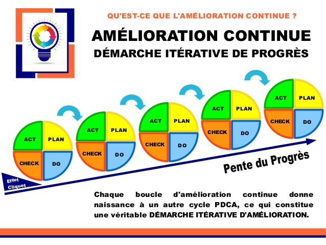 Formation sur l’amélioration continue