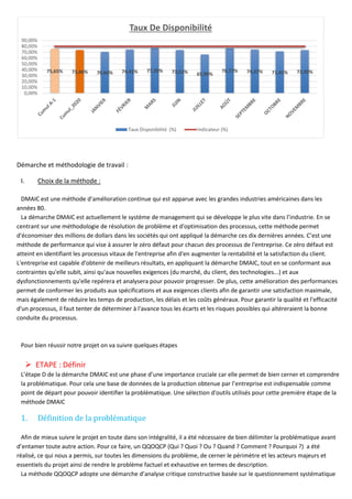 Démarche et méthodologie de travail :
I. Choix de la méthode :
DMAIC est une méthode d’amélioration continue qui est apparue avec les grandes industries américaines dans les
années 80.
La démarche DMAIC est actuellement le système de management qui se développe le plus vite dans l’industrie. En se
centrant sur une méthodologie de résolution de problème et d'optimisation des processus, cette méthode permet
d'économiser des millions de dollars dans les sociétés qui ont appliqué la démarche ces dix dernières années. C’est une
méthode de performance qui vise à assurer le zéro défaut pour chacun des processus de l'entreprise. Ce zéro défaut est
atteint en identifiant les processus vitaux de l'entreprise afin d'en augmenter la rentabilité et la satisfaction du client.
L'entreprise est capable d'obtenir de meilleurs résultats, en appliquant la démarche DMAIC, tout en se conformant aux
contraintes qu'elle subit, ainsi qu'aux nouvelles exigences (du marché, du client, des technologies...) et aux
dysfonctionnements qu'elle repérera et analysera pour pouvoir progresser. De plus, cette amélioration des performances
permet de conformer les produits aux spécifications et aux exigences clients afin de garantir une satisfaction maximale,
mais également de réduire les temps de production, les délais et les coûts généraux. Pour garantir la qualité et l'efficacité
d'un processus, il faut tenter de déterminer à l'avance tous les écarts et les risques possibles qui altéreraient la bonne
conduite du processus.
Pour bien réussir notre projet on va suivre quelques étapes
➢ ETAPE : Définir
L’étape D de la démarche DMAIC est une phase d’une importance cruciale car elle permet de bien cerner et comprendre
la problématique. Pour cela une base de données de la production obtenue par l’entreprise est indispensable comme
point de départ pour pouvoir identifier la problématique. Une sélection d'outils utilisés pour cette première étape de la
méthode DMAIC
1. Définition de la problématique
Afin de mieux suivre le projet en toute dans son intégralité, il a été nécessaire de bien délimiter la problématique avant
d’entamer toute autre action. Pour ce faire, un QQOQCP (Qui ? Quoi ? Ou ? Quand ? Comment ? Pourquoi ?) a été
réalisé, ce qui nous a permis, sur toutes les dimensions du problème, de cerner le périmètre et les acteurs majeurs et
essentiels du projet ainsi de rendre le problème factuel et exhaustive en termes de description.
La méthode QQOQCP adopte une démarche d’analyse critique constructive basée sur le questionnement systématique
75,65% 73,46% 70,64% 74,41% 77,20% 73,51% 65,99%
76,77% 74,37% 71,41% 73,50%
0,00%
10,00%
20,00%
30,00%
40,00%
50,00%
60,00%
70,00%
80,00%
90,00%
Taux De Disponibilité
Taux Disponibilité (%) Indicateur (%)
 