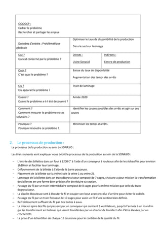 QQOQCP :
Cadrer le problème
Rechercher et partager les enjeux
Données d’entrée : Problématique
générale
Optimiser le taux de disponibilité de la production
Dans le secteur laminage
Qui ?
Qui est concerné par le problème ?
Directs :
Usine Sonasid
Indirects :
Centre de production
Quoi ?
C’est quoi le problème ?
Baisse du taux de disponibilité
Augmentation des temps des arrêts
Ou ?
Ou apparait le problème ?
Train de laminage
Quand ?
Quand le problème a-t-il été découvert ?
Année 2020
Comment ?
Comment mesurer le problème et ses
solutions ?
Identifier les causes possibles des arrêts et agir sur ces
causes
Pourquoi ?
Pourquoi résoudre ce problème ?
Minimiser les temps d’arrêts
2. Le processus de production :
Le processus de la production au sein du SONASID :
Les tirets suivants vont expliquer nous décrit le processus de la production au sein de la SONASID :
− L’entrée des billettes dans un four à 1200 C° à l’aide d’un convoyeur à rouleaux afin de les échauffer pour environ
1h30min et faciliter leur laminage.
− Défournement de la billette à l’aide de la barre pouceuse.
− Placement de la billette sur la veine (soie la veine 1 ou veine 2).
− Laminage de la billette dans un train dégrossisseur composé de 7 cages, chacune a pour mission la transformation
des billettes en une forme bien précise afin de réduire sa section.
− Passage du fil par un train intermédiaire composé de 8 cages pour la même mission que celle du train
dégrossisseur.
− La cisaille ébouteuse sert à ébouter le fil et couper son bout avant et celui d’arrière pour éviter le cobble.
− Passage du fil par un train finisseur de 10 cages pour avoir un fil d’une section bien définie.
− Refroidissement suffisant du fil par des boites à eaux.
− La mise en spire des fils qui passent par un convoyeur qui contient 5 ventilateurs, jusqu’à l’arrivée à un mandrin
qui les transforment en bobines qui seront transférées par un chariot de transfert afin d’être élevées par un
crochet CTI.
− La prise d’un échantillon de chaque 15 couronne pour le contrôle de la qualité du fil.
 