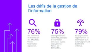 Les défis de la gestion de
l’information
4
des entreprises
déclarent avoir
des difficultés à
trouver
l’information
rapidement.
des organisations
estiment que l’accès
à l’information
cloisonnée au sein
des systèmes
hérités est
ESSENTIEL.
des organisations
ne parviennent pas
à connecter leurs
contenus provenant
de différents
systèmes.
76% 75% 79%
 