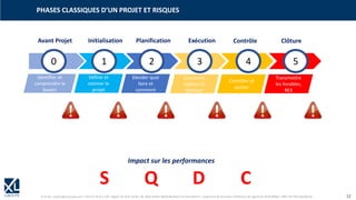 © XL SA | contact@xl-groupe.com | Paris 01 78 16 11 99 | Région 04 76 61 34 40 | 88, Allée Galilée 38330 Montbonnot-Saint-Martin | Organisme de formation (Préfecture de région) 82 38 00 90938 | SIRET 347 945 628 000 50 12
PHASES CLASSIQUES D’UN PROJET ET RISQUES
0 1 3
2 4 5
Avant Projet Initialisation Planification Contrôle
Exécution Clôture
Identifier et
comprendre le
besoin
Définir et
estimer le
projet
Décider quoi
faire et
comment
Concevoir,
réaliser et
déployer
Contrôler et
ajuster
Transmettre
les livrables,
REX
S Q D C
Impact sur les performances
 