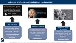 © XL SA | contact@xl-groupe.com | Paris 01 78 16 11 99 | Région 04 76 61 34 40 | 88, Allée Galilée 38330 Montbonnot-Saint-Martin | Organisme de formation (Préfecture de région) 82 38 00 90938 | SIRET 347 945 628 000 50 14
UN ÉLÉMENT DE RÉPONSE : …APPLIQUÉS SUR LES PHASES DU PROJET
Une évolution (technique ou
organisationnelle) nécessite
une phase de définition, de
maturation et d’exécution :
Structurons notre activité
amont et les activités dans
nos projets
Juste nécessaire
Le mode évolue. Pour repenser
son adaptation à ce monde il
faut le faire à plusieurs pour
générer une intelligence
collective :
Décloisonnons !
Intelligence collective
La réflexion doit être alimentée
par l’expérience et mixée avec
une capacité à penser et à faire
autrement :
Pensons autrement !
Remise en cause
permanente
 