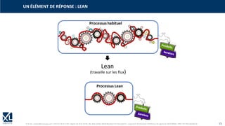 © XL SA | contact@xl-groupe.com | Paris 01 78 16 11 99 | Région 04 76 61 34 40 | 88, Allée Galilée 38330 Montbonnot-Saint-Martin | Organisme de formation (Préfecture de région) 82 38 00 90938 | SIRET 347 945 628 000 50 15
UN ÉLÉMENT DE RÉPONSE : LEAN

Lean
(travaille sur les flux)
Processus Lean
 