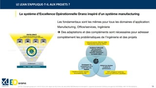 © XL SA | contact@xl-groupe.com | Paris 01 78 16 11 99 | Région 04 76 61 34 40 | 88, Allée Galilée 38330 Montbonnot-Saint-Martin | Organisme de formation (Préfecture de région) 82 38 00 90938 | SIRET 347 945 628 000 50 16
LE LEAN S’APPLIQUE-T-IL AUX PROJETS ?
 