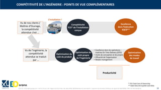 © XL SA | contact@xl-groupe.com | Paris 01 78 16 11 99 | Région 04 76 61 34 40 | 88, Allée Galilée 38330 Montbonnot-Saint-Martin | Organisme de formation (Préfecture de région) 82 38 00 90938 | SIRET 347 945 628 000 50 18
COMPÉTITIVITÉ DE L'INGÉNIERIE : POINTS DE VUE COMPLÉMENTAIRES
Productivité
Optimisation
des modes
de travail
Optimisation du
coût du produit
Excellence
dans l’exécution
SQCD**
Compétitivité
TCO* de l’installation
conçue
Vu de nos clients /
Maîtres d’Ouvrage,
la compétitivité
attendue c’est …
L’installation !
* TCO Total Cost of Ownership
** SQCD Sécurité Qualité Coût Délai
Vu de l’ingénierie, la
compétitivité
attendue se traduit
par …
Optimisation du
coût propre
de l’ingénierie
• Excellence dans les opérations :
maitrise On Time Delivery (OTD)
• Outils de conception et de projets
• Efficacité de l’organisation
• Modes management
 