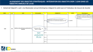 © XL SA | contact@xl-groupe.com | Paris 01 78 16 11 99 | Région 04 76 61 34 40 | 88, Allée Galilée 38330 Montbonnot-Saint-Martin | Organisme de formation (Préfecture de région) 82 38 00 90938 | SIRET 347 945 628 000 50 20
THEME 5C ID QUOI KPI de résultats COMMENT OP LEADER KPI de Processus
OP 7.1
En poursuivant la déclinaison de l'excellence
opérationnelle et la transformation digitale (IA, PLM,
BIM…)
Y. LISSARDY
ExOp : mettre en œuvre le cascading
managérial, la chasse aux mudas, la mesure
de maturité, et des actions d'amélioration
de processus
PLM: obtenir un GO pour les deux jalons
COMEX 2023 (choix intégrateur : janvier
2023 et lancement développement été
2023)
BIM: poursuivre le GT; OTD des jalons
IA : roadmap validée en CODIR et taux
d'adhérence à la roadmap
OP 7.2
En réalisant nos actions de sobriété énergétique pour nos
établissements, et en proposant des actions à nos
exploitants
S. BRISSET
Nombre de mesures de sobriété
énergétique mises en place / Nombre de
mesures de sobriété énergétique
OP 7.3 En finalisant le déploiement des actions du projet BOOST C. TREVISAN
Fin janvier : définition des projets et
méthode
Adhérence à la mesure du nombre de
projets avec grille validée
OP 7.4
En engageant la suite du projet BOOST : BOOST'N'GO et en
veillant à l'acculturation des chefs de projet et des
métiers
D. AUDONNET
Planification des COPILS BOOST'N'GO sur
2023 + 3 réunions CDP sur l'année et par
site (EQ/SQY/BSC) pour l'acculturation + à
préciser pour les métiers (N.H)
OP 7.5
En réussissant notre plan de recrutement pour l'ensemble
de nos besoins, et au-delà partenariats et acquisitions si
nécessaires
L. COTONI
Nb de recrutements réalisés / cible de
recrutements annuels
OP7
Améliorer notre performance opérationnelle et
financière
CASH
Performance 2023 > 3%
EBITDA >= budget
• Extrait de l’objectif « cash » du Masterplan annuel d’entreprise intégrant le volet Lean et l’indicateur de mesure de résultat
Gain
productivité
X% /an
X%
ALIGNEMENT DES OBJECTIFS STRATÉGIQUES : INTÉGRATION DES OBJECTIFS EXOP / LEAN DANS LES
OBJECTIFS ANNUELS DE LA BU
 