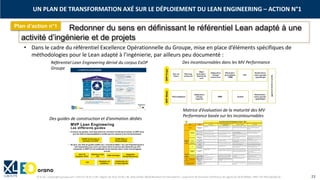 © XL SA | contact@xl-groupe.com | Paris 01 78 16 11 99 | Région 04 76 61 34 40 | 88, Allée Galilée 38330 Montbonnot-Saint-Martin | Organisme de formation (Préfecture de région) 82 38 00 90938 | SIRET 347 945 628 000 50 23
Redonner du sens en définissant le référentiel Lean adapté à une
activité d’ingénierie et de projets
Plan d’action n°1
• Dans le cadre du référentiel Excellence Opérationnelle du Groupe, mise en place d’éléments spécifiques de
méthodologies pour le Lean adapté à l’ingénierie, par ailleurs peu documenté :
Référentiel Lean Engineering dérivé du corpus ExOP
Groupe
1 2 3 4
Objectifs Sensibilisation
Evolution du mode de pensée et des
comportements
Evolution des habitudes Culture établie
Une animation de la
performance
Un standard d'animation est défini selon les
incontournables
Le standard d'animation est respecté et
l'animateur recentre les échanges si nécessaire. Le
support est mis à jour avant la réunion.
Chaque participant intervient sur son périmètre,
les temps de parole sont préparés, respectés et
équilibrés et permettent d'identifier les problèmes
L'équipe est suffisamment mature pour maintenir
le rituel en l'absence de l'animateur du MV.
Le MV évolue en fonction des besoins du
périmètre
Projet: Faire entrer la VOC
dans le mgt équipe
Le cahier des charges clients (ext/int) est connu et
note de données de base existante
Un rituel est organisé régulièrement avec le client
pour valider l'adéquation au cahier des charges
Les critères de valeur (contractuels ou non) pour
le client sont identifiés et pris en compte dans un
MV et revus régulièrement
Métier: Faire entrer la
VOC dans le mgt équipe
Les Métiers ont chiffré en fonction des éléments
connus et conformément à leur RM
La production est régulièrement adaptée aux
besoins du projet et du client
La production est organisée dans un MV autour
des critères de valeur (contractuels ou non) pour
le client
Objet technique
Projet: Gestion de la
configuration
Le produit, l'objet technique, le bâtiment sont
connus mais la configuration n'est pas anîmée.
Le produit, l'objet technique, le bâtiment sont
connus et la liste des évolutions est établie
Le produit, l'objet technique, le bâtiment sont
connus, représentés dans le MV et la liste des
évolutions est animée
Le produit, l'objet technique, le bâtiment, sont
représentés dans le MV et permettent d'animer la
gestion de configuration et des évolutions entre
tous les acteurs.
Planning
Avoir un Planning
organisé et piloté flux
tirés
Un planning est disponible et apparaît dans le MV Le planning fait apparaître les jalons pilotés en MV
et fait partie de l'animation
Le planning est élaboré en flux tirés et permet
d'anticiper les actions pour les passages de jalons
à chaque animation
Le planning est élaboré en flux tirés et est piloté
par les marges à chaque animation
Adéquation
charge/ressources
Anticiper le besoin de
ressources en fonction de
la charge
L'adéquation charge/ressources est abordé lors du
MV
Un indicateur visuel charge/ressource est mis en
place dans le MV et fait partie de l'animation
Les ressources sont anticipées et pilotées à
chaque animation si besoin. Les écarts sont pilotés
dans un plan d'actions (QRM, CRE,…)
La mise à disposition des moyens intègre la
dimension compétences/expertise pour la tenue
du planning et la production au juste nécessaire
KPI
Avoir des KPI bien choisis
et qui permettent de
piloter l'équipe avec des
solutions adaptées
Pas de KPI dans le MV/KPI à définir dans le MV Les KPI sont ciblés sur les objectifs et adaptés en
fonction des phases projet
Les KPI sont utilisés et pilotés dans une recherche
de performance sous format d'écart à l'objectif et
prise d'actions/décisions
La liste des KPI évolue de façon dynamique en
fonction des difficultés/écarts rencontrés et/ou
l'évolution des objectifs du projet
Résolution de
problèmes
Suivre et piloter le plan
d'actions
Des actions de résolution de problème sont
identifiées lors du MV
Les actions de résolution de problème identifiées
en MV sont regroupées dans un plan d'actions
type QRM qui est suivi et fait partie de l'animation
Les actions de résolution de problème sont
définies pour garantir l'atteinte des objectifs et
passées en revue à chaque animation et adressées
au bon niveau de l'organisation par escalade
Tout écart à l'objectif (y compris l'anticipation)
donne lieu à une action (un pilote + un délai
court). L'animation permet de tenir de le délai de
réalisation des actions.
Les actions escaladées traitées font l'objet d'un
retour.
L'Elimination
des
Gaspillages
Amélioration de la
Valeur Ajoutée
Identifier la VA et
systématiser l'élimination
des gaspillages (MUDAs)
Les différents types de gaspillages sont connus et
ont été décrits
Les gaspillages sont identifiés par rapport aux
objectifs à atteindre, traitables par l'équipe et les
solutions sont suivies dans un plan d'actions
Des simplifications et éliminations de sources de
non VA quantifées sont proposées par les
collaborateurs
L'animation challenge la recherche de la VA et
permet l'élimination systématique des gaspillages.
La performance est valorisée.
Projet: S'assurer que le
REX est pris en compte
Un REX est réalisé en fin de projet Un REX est réalisé à chaque fin de phase/à
fréquence régulière et des DAC sont proposées
Le REX des autres projets est utilisé sur le projet
en cours
Métier: S'assurer du
partage des bonnes
pratiques
Une partie RM/RT est dédiée Partage REX métier externe/équipe (par exemple
via le référent)
Partages inter-établissement (ex: référent)
Avoir un système de
gestion des interfaces
entre les MV
L'équipe a pris connaissance qu'il existe plusieurs
interfaces
Les interfaces sont identifiées et animées dans le
MV
Les interfaces identifiées sont partagées au-delà
du MV et les actions aux interfaces sont traitées
et/ou arbitrées
Les interfaces identifiées sont partagées au-delà
du MV et les actions aux interfaces sont traitées
et/ou arbitrées dans des séquences synchronisées
Cadencement synchronisé des
interfaces entre MV
La Gestion
des
compétences
Capitalisation des
compétences
Amont (projet): les besoins sont clarifiés en
fonction du RM/RT en début de projet
Evaluation Maturité Management Visuel - 2021
VOC (Voice Of
Customer)
Animation et
Management
de la
Performance
L'atteinte des critères de valeur (contractuels ou
non) pour le client est pilotée dans un MV de
façon réactive face aux événements et proactive
face aux risques et des opportunités
Animation
Thèmes
Matrice d’évaluation de la maturité des MV
Performance basée sur les incontournables
Des incontournables dans les MV Performance
Des guides de construction et d’animation dédiés
UN PLAN DE TRANSFORMATION AXÉ SUR LE DÉPLOIEMENT DU LEAN ENGINEERING – ACTION N°1
 