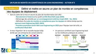 © XL SA | contact@xl-groupe.com | Paris 01 78 16 11 99 | Région 04 76 61 34 40 | 88, Allée Galilée 38330 Montbonnot-Saint-Martin | Organisme de formation (Préfecture de région) 82 38 00 90938 | SIRET 347 945 628 000 50 24
Définir et mettre en œuvre un plan de montée en compétences
des équipes de déploiement
Plan d’action n°3
• Dans le cadre de la mise en œuvre du plan de transformation de la BU :
- Recrutement à l’externe d’un profil certifié Black Belt (sept.2020)
- Démarrage des activités par un accompagnement extérieur (sept.2020 – fev. 2021)
- Définition d’un plan de montée en compétences pour les équipes en même temps que les
parcours Lean Engineering (2021-2023)
- Première promotion Green Belt Lean Engineering en 2022 pour l’équipe Lean de la BU, et
certification Black Belt
• 6 mois ‘d’ignition’ de la nouvelle équipe ExOp
de BU par une entreprise de conseil externe :
• Un parcours certifiant Lean Engineering basé
sur les meilleures pratiques du secteur :
UN PLAN DE MONTÉE EN COMPÉTENCES EN LEAN ENGINEERING – ACTION N°3
 