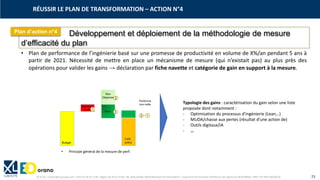 © XL SA | contact@xl-groupe.com | Paris 01 78 16 11 99 | Région 04 76 61 34 40 | 88, Allée Galilée 38330 Montbonnot-Saint-Martin | Organisme de formation (Préfecture de région) 82 38 00 90938 | SIRET 347 945 628 000 50 25
Développement et déploiement de la méthodologie de mesure
d’efficacité du plan
Plan d’action n°4
• Plan de performance de l’ingénierie basé sur une promesse de productivité en volume de X%/an pendant 5 ans à
partir de 2021. Nécessité de mettre en place un mécanisme de mesure (qui n’existait pas) au plus près des
opérations pour valider les gains → déclaration par fiche navette et catégorie de gain en support à la mesure.
Typologie des gains : caractérisation du gain selon une liste
proposée dont notamment :
- Optimisation du processus d'ingénierie (Lean,..)
- MUDA/chasse aux pertes (résultat d’une action de)
- Outils digitaux/IA
- …
• Principe général de la mesure de perf.
RÉUSSIR LE PLAN DE TRANSFORMATION – ACTION N°4
Coût
prévu
 