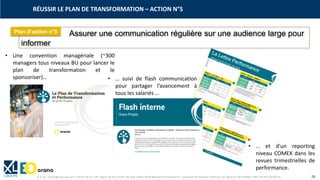 © XL SA | contact@xl-groupe.com | Paris 01 78 16 11 99 | Région 04 76 61 34 40 | 88, Allée Galilée 38330 Montbonnot-Saint-Martin | Organisme de formation (Préfecture de région) 82 38 00 90938 | SIRET 347 945 628 000 50 26
Assurer une communication régulière sur une audience large pour
informer
Plan d’action n°5
• Une convention managériale (~300
managers tous niveaux BU pour lancer le
plan de transformation et le
sponsoriser)…
RÉUSSIR LE PLAN DE TRANSFORMATION – ACTION N°5
• … suivi de flash communication
pour partager l’avancement à
tous les salariés …
• … et d’un reporting
niveau COMEX dans les
revues trimestrielles de
performance.
 