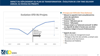 © XL SA | contact@xl-groupe.com | Paris 01 78 16 11 99 | Région 04 76 61 34 40 | 88, Allée Galilée 38330 Montbonnot-Saint-Martin | Organisme de formation (Préfecture de région) 82 38 00 90938 | SIRET 347 945 628 000 50 27
Début du
déploiement du
dispositif Lean
Principes de l’OTD (On Time Delivery)
• Mesure la capacité à tenir annuellement les
jalons des opérations
• 4 business lines
• Environ ~340 jalons par an
• Environ ~100 projets
• Chaque projet a sa ‘balanced scorecard’ et défini
ses objectifs de délai à l’année avec son client
• Indicateur intégré à l’accord d’intéressement
• Apports du Lean :
• Mise en place de management visuel
• Pilotage en flux tirés des activités, y compris avec
les clients et les fournisseurs
• Résolution de Problème
• Etc.
IMPACT DU DÉPLOIEMENT DU PLAN DE TRANSFORMATION : ÉVOLUTION DE L’ON TIME DELIVERY
ANNUEL AU NIVEAU BU PROJETS
+7pts
 