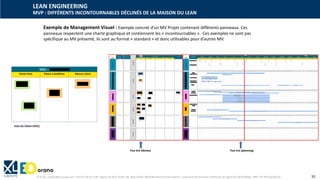 © XL SA | contact@xl-groupe.com | Paris 01 78 16 11 99 | Région 04 76 61 34 40 | 88, Allée Galilée 38330 Montbonnot-Saint-Martin | Organisme de formation (Préfecture de région) 82 38 00 90938 | SIRET 347 945 628 000 50 30
Flux tiré (planning)
Exemple de Management Visuel : Exemple concret d’un MV Projet contenant différents panneaux. Ces
panneaux respectent une charte graphique et contiennent les « incontournables ». Ces exemples ne sont pas
spécifique au MV présenté, ils sont au format « standard » et donc utilisables pour d’autres MV.
Flux tiré (tâches)
Voix Du Client (VOC)
LEAN ENGINEERING
MVP : DIFFÉRENTS INCONTOURNABLES DÉCLINÉS DE LA MAISON DU LEAN
 
