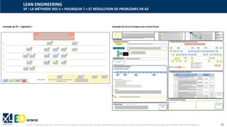 © XL SA | contact@xl-groupe.com | Paris 01 78 16 11 99 | Région 04 76 61 34 40 | 88, Allée Galilée 38330 Montbonnot-Saint-Martin | Organisme de formation (Préfecture de région) 82 38 00 90938 | SIRET 347 945 628 000 50 33
Exemple de 5P « digitalisé »
LEAN ENGINEERING
5P : LA MÉTHODE DES 5 « POURQUOI ? » ET RÉSOLUTION DE PROBLÈMES EN A3
Exemple de A3 en 6 étapes sous trame Orano
 