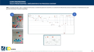 © XL SA | contact@xl-groupe.com | Paris 01 78 16 11 99 | Région 04 76 61 34 40 | 88, Allée Galilée 38330 Montbonnot-Saint-Martin | Organisme de formation (Préfecture de région) 82 38 00 90938 | SIRET 347 945 628 000 50 34
VSM : Les chantiers de type « VSM » et diagramme de flux dans un contexte de projet sont concentrés sur la recherche de l’efficacité des processus immatériels, et l’identification des sujets
peut être alimentée par l’escalade de gaspillages.
LEAN ENGINEERING
VALUE STREAM MAPPING : AMÉLIORATION D’UN PROCESSUS EXISTANT
1 2
 