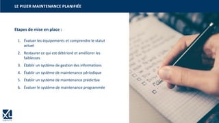 17
LE PILIER MAINTENANCE PLANIFIÉE
Etapes de mise en place :
1. Évaluer les équipements et comprendre le statut
actuel
2. Restaurer ce qui est détérioré et améliorer les
faiblesses
3. Établir un système de gestion des informations
4. Établir un système de maintenance périodique
5. Établir un système de maintenance prédictive
6. Évaluer le système de maintenance programmée
 