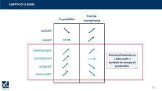 21
L’APPROCHE LEAN
Permet d’atteindre le
« Zéro arrêt »
pendant les temps de
production
Disponibilité
Coût de
maintenance
palliatif
curatif
systématique
conditionnel
prédictif
amélioratif
 