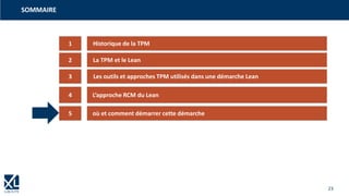 23
1
3
4
5
2
Historique de la TPM
La TPM et le Lean
Les outils et approches TPM utilisés dans une démarche Lean
L’approche RCM du Lean
où et comment démarrer cette démarche
SOMMAIRE
 