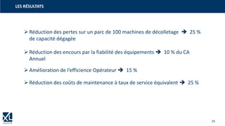 29
➢Réduction des pertes sur un parc de 100 machines de décolletage ➔ 25 %
de capacité dégagée
➢Réduction des encours par la fiabilité des équipements ➔ 10 % du CA
Annuel
➢Amélioration de l’efficience Opérateur ➔ 15 %
➢Réduction des coûts de maintenance à taux de service équivalent ➔ 25 %
LES RÉSULTATS
 