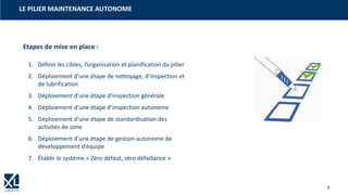 9
LE PILIER MAINTENANCE AUTONOME
Etapes de mise en place :
1. Définir les cibles, l’organisation et planification du pilier
2. Déploiement d’une étape de nettoyage, d’inspection et
de lubrification
3. Déploiement d’une étape d’inspection générale
4. Déploiement d’une étape d’inspection autonome
5. Déploiement d’une étape de standardisation des
activités de zone
6. Déploiement d’une étape de gestion autonome de
développement d’équipe
7. Établir le système « Zéro défaut, zéro défaillance »
 