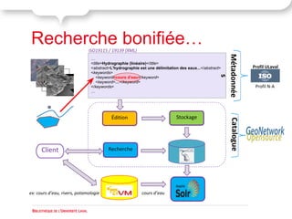 Recherche bonifiée…                   ISO19115 / 19139 (XML)




                                                                                                          Métadonnée
                                       …
                                       <title>Hydrographie (linéaire)</title>
                                       <abstract>L'hydrographie est une délimitation des eaux...</abstract>                 Profil ULaval
                                       <keywords>




                                                                                                               s
                                          <keyword>cours d’eau</keyword>
                                          <keyword>…</keyword>
                                       </keywords>                                                                           Profil N-A
                                       …




                                                 Édition                           Stockage




                                                                                                                Catalogue
      Client                                    Recherche
                                                                                      BD



                                                 RVM
ex: cours d’eau, rivers, potamologie                             cours d’eau


 BIBLIOTHÈQUE DE L'UNIVERSITÉ LAVAL
 