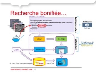 Recherche bonifiée…           ISO19115 / 19139 (XML)




                                                                                                      Métadonnées
                               …
                               <title>Hydrographie (linéaire)</title>
                               <abstract>L'hydrographie est une délimitation des eaux...</abstract>                 Profil ULaval
                               <keywords>
                                  <keyword>cours d’eau</keyword>
                                  <keyword>…</keyword>
                               </keywords>                                                                           Profil N-A
                               …




                                            Édition                        Stockage




                                                                                                       Catalogue
      Client                            Recherche
                                                                              BD




ex: cours d’eau, rivers, potamologie        RVM          cours d’eau


 BIBLIOTHÈQUE DE L'UNIVERSITÉ LAVAL    10
 