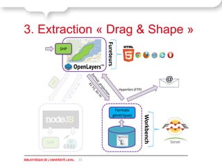 3. Extraction « Drag & Shape »




                                          Fureteurs
                        SHP




                                                      Hyperlien (FTP)




                                                  Formats
                                                 génériques




                                                                        Workbench
                                                      BD
               SHP


BIBLIOTHÈQUE DE L'UNIVERSITÉ LAVAL   15
 