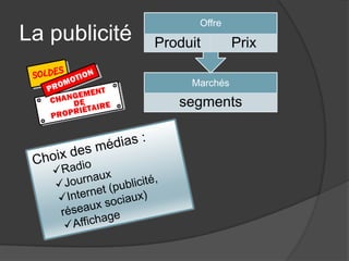 Offre
La publicité   Produit        Prix

                    Marchés

                  segments
 
