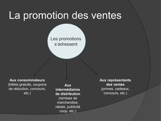 La promotion des ventes

                             Les promotions
                               s’adressent




 Aux consommateurs                                 Aux représentants
(billets gratuits, coupons           Aux                des ventes
 de réduction, concours,       intermédiaires       (primes, cadeaux,
            etc.)              de distribution        concours, etc.)
                                 (remises de
                                marchandise,
                               rabais, publicité
                                  coop, etc.)
 