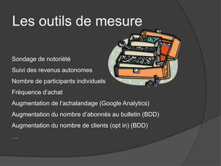 Les outils de mesure

Sondage de notoriété
Suivi des revenus autonomes
Nombre de participants individuels
Fréquence d’achat
Augmentation de l’achalandage (Google Analytics)
Augmentation du nombre d’abonnés au bulletin (BDD)
Augmentation du nombre de clients (opt in) (BDD)
…
 