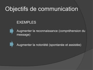 Objectifs de communication

    EXEMPLES

    Augmenter la reconnaissance (compréhension du
    message)


    Augmenter la notoriété (spontanée et assistée)
 