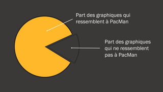 Lorsque vous avez terminé votre support de présentation…
 