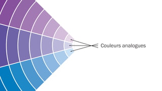 Choisissez la TYPOGRAPHIE adaptée
 
