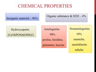 CHEMICAL PROPERTIES
Amelogenins
90%
proline, histidine,
glutamine, leucine
Hydroxyapatite
{Ca10(PO4)6(OH4)2}
Nonamelogenins
10%
enamelin,
ameloblastin
tuftelin
Organic substance & H2O – 4%
Inorganic material – 96%
 