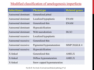 Modified classification of amelogenesis imperfecta
Neville B .Text book of oral and maxillofacial pathology.3rd ed
Inheritance Phenotype Related genes
Autosomal dominant Generalized pitted
Autosomal dominant Localized hypoplastic ENAM
Autosomal dominant Generalized thin ENAM
Autosomal dominant Hypocalcification
Autosomal dominant With taurodontism DLX3
Autosomal recessive Localized hypoplastic
Autosomal recessive Generalized thin
Autosomal recessive Pigmented hypomaturation MMP 20,KLK 4
Autosomal recessive Hypocalcification
X-linked Generalized thin AMELX
X-linked Diffuse hypomaturation AMELX
X-linked Snow capped hypomaturation
 