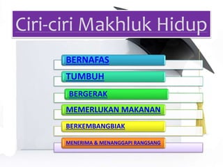 Ciri-ciri Makhluk Hidup
BERNAFAS
TUMBUH
BERGERAK
MEMERLUKAN MAKANAN
BERKEMBANGBIAK
MENERIMA & MENANGGAPI RANGSANG
 